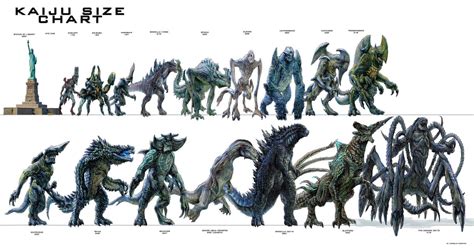 kaiju size chart|Ultimate Kaiju Size Chart (UPDATED) .